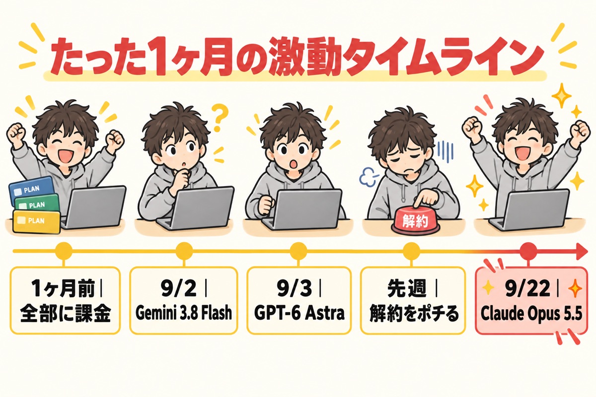 たった1ヶ月の激動タイムライン