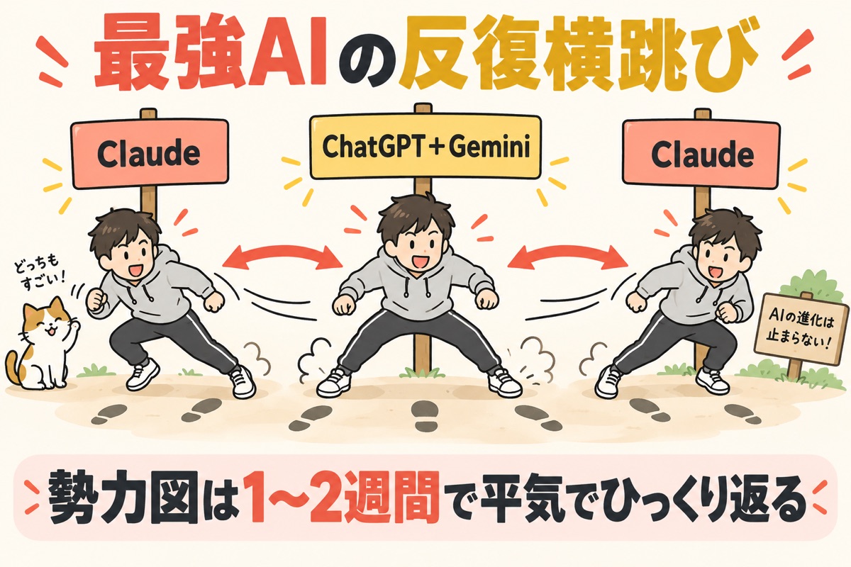 最強AIの反復横跳び